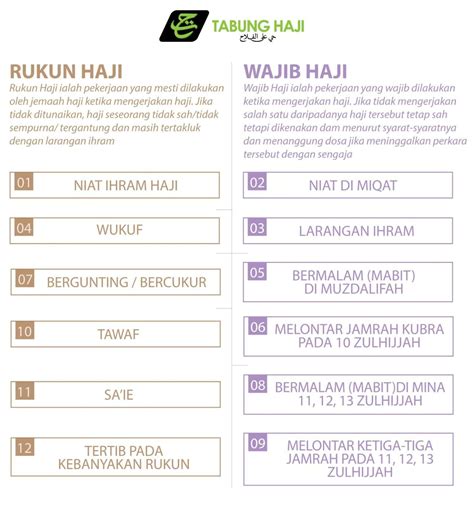 Niat Saie, Panduan, Syarat Sah& Bacaan Dalam Ibadah Saie