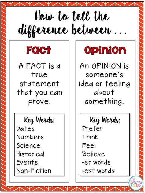 Your ideas or beliefs about a particular.: Is that a Fact? - Primary Flourish