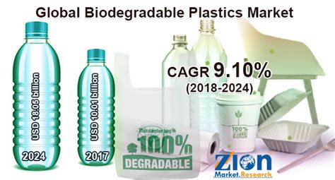 Something that is biodegradable breaks down or decays naturally without any special. Global Biodegradable Plastics Market to be Worth USD 18.05 ...