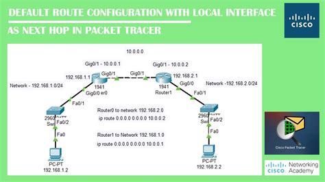 Default Route Configuration With Next Hop Ip Address In Packet Tracer