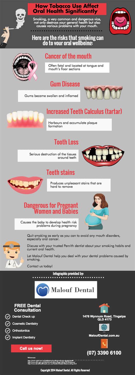 Tobacco Use Affect Oral Health Significantly Dentist Brisbane Oral