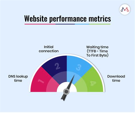 Proven Ways To Optimize Website Performance Mantra Labs