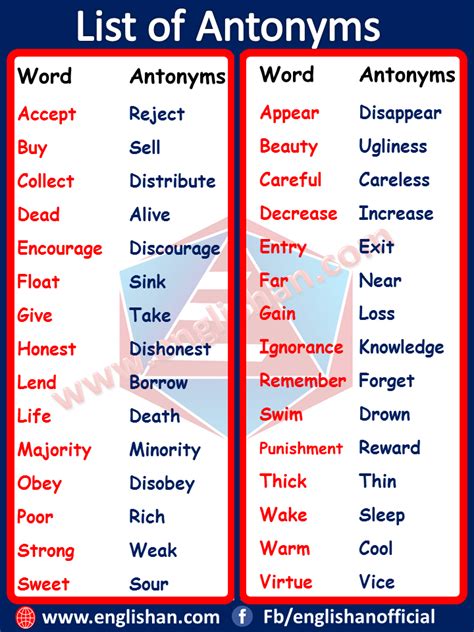 200 Antonyms Words List Common Antonyms List Englishan Antonyms