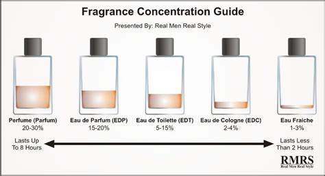 Best Cologne For Men Women Love Mens Perfume And Colognes [2021 ]