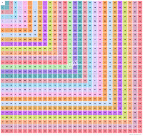 Multiplication Chart 5050 Alphabetworksheetsfreecom Printable Images