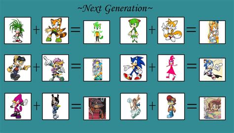Sonic Next Generation Part 2 By Countryballfan On Deviantart