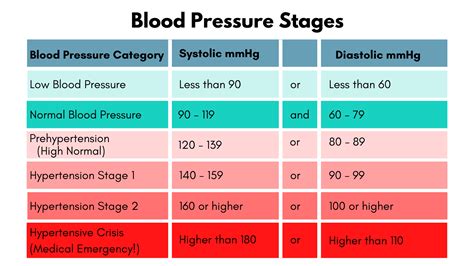 What Is An Average Blood Pressure Reading For A 60 Year Old Woman