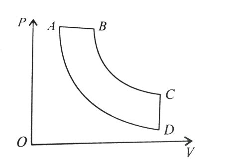 In The Pressure Volume Diagram Given Below The Isochoric Isothermal