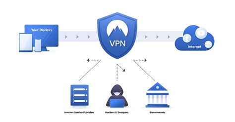 O Que é Vpn Conheça A Rede Virtual Privada Melhores Vpn