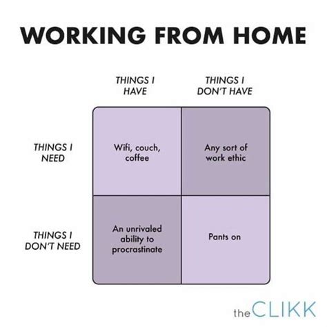 The Work From Home Memes You Need To See ActivTrak