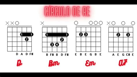 Circulo De Re En Guitarra Egv Academia De MÚsica Youtube