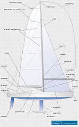 Images of Parts Of A Sailing Boat Diagram