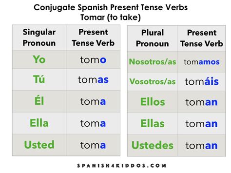 Spanish Verb Conjugation Table Present Tense Elcho Table