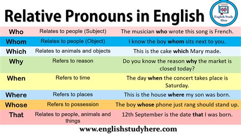 Who, that, which, when, why, whose, where, whom. relative pronouns in ...