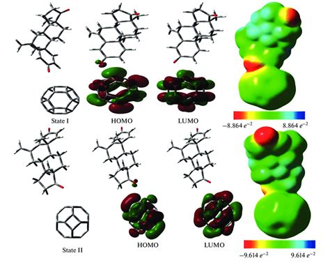 Isosurfaces Of The Homo Lumo Orbitals And Mep Plots Of C Nano Cage