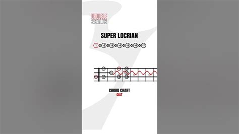 Super Locrian Ukulele Scale Youtube