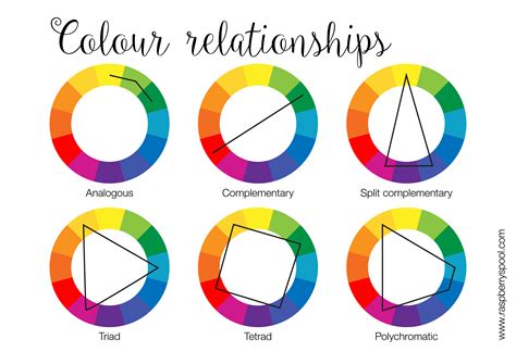 Polychromatic Color Wheel