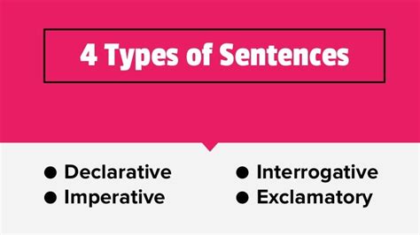 4 Types Of Sentences
