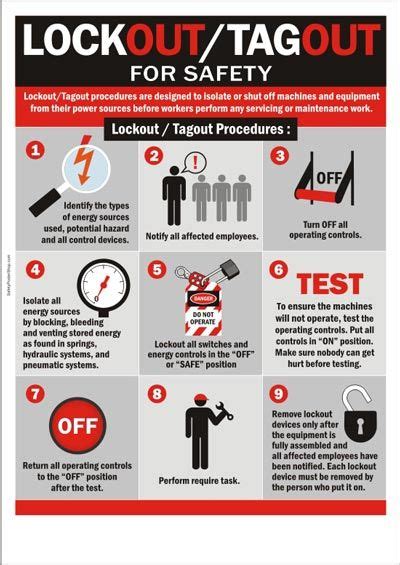Lock Outtag Out Procedures Safety Posters Electrical Safety