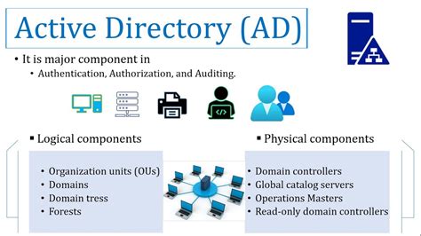 Active Directory And Its Components Youtube