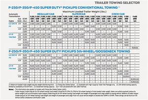 F 650 Super Duty Towing Guidelines Freeway Ford Trucks