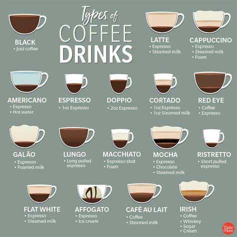 Coffee Vocabulary 10 Delicious Coffees You Must Know Lets Expresso