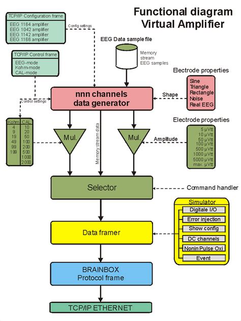 Simple delta wave generator schematic circuit diagram. Virtual Amplifier software tool