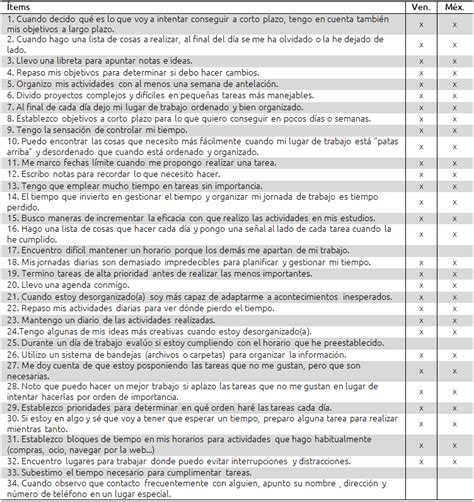 Test Para Medir Desercion Escolar Una Herramienta Efectiva Para