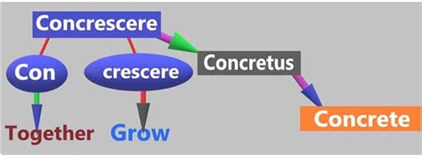 What Are Concrete Nouns Concrete Noun Definition Examples And Lists Artofit