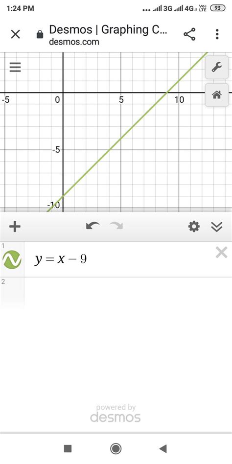 what is the graph of x y 9 quora