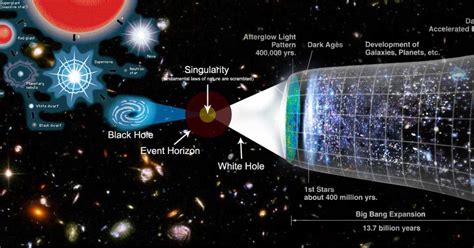 Forget Black Holes What Are White Holes Sci Tech Universe