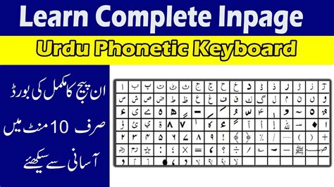 Inpage Urdu Phonetic Keyboard How To Write Alphabet Complete Tutorial Youtube