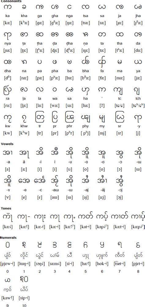 Tai Laing Language And Alphabet