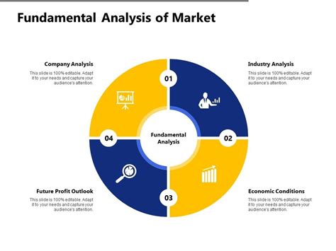 Fundamental Analysis Of Market Ppt Powerpoint Presentation Slides Master Slide