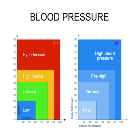 What Is Ideal Blood Pressure Omron Healthcare