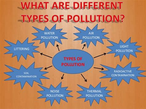 There are two different types of groundwater contamination sources: Air pollution; presentation by Subrat, Vishal, Ashley.. Project Guide…
