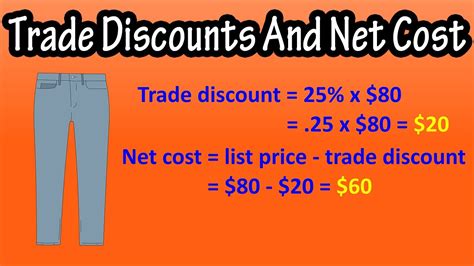 What Are Trade Discounts How To Calculate Trade Discounts In Business