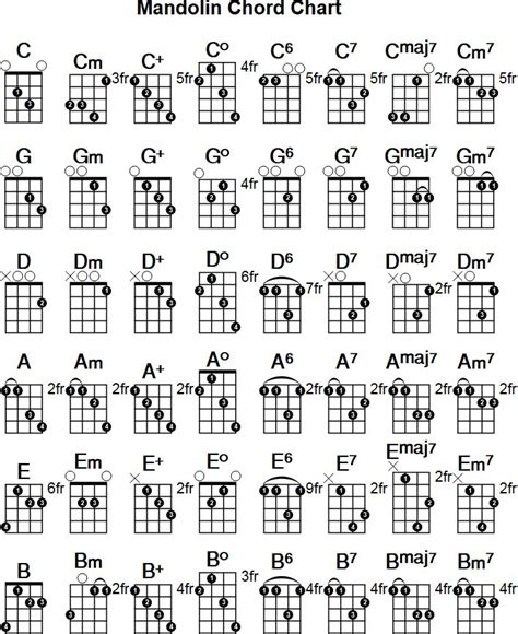 Great, then you can understand how to construct chords by assembling intervals, as the diagrams in the pdf will. 29 best images about Essential Chords for Guitar, Mandolin ...