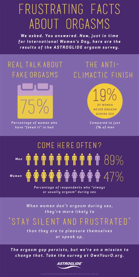 Astroglide S New Survey Reveals Surprising Info About Orgasms And How The Orgasm Gap Between