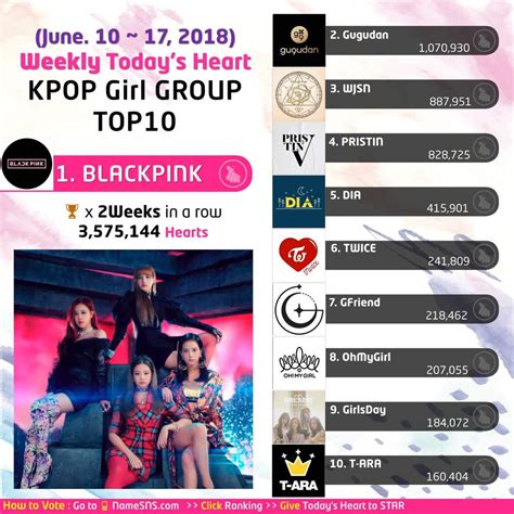 ranking of top 10 girl kpop groups by fandom november