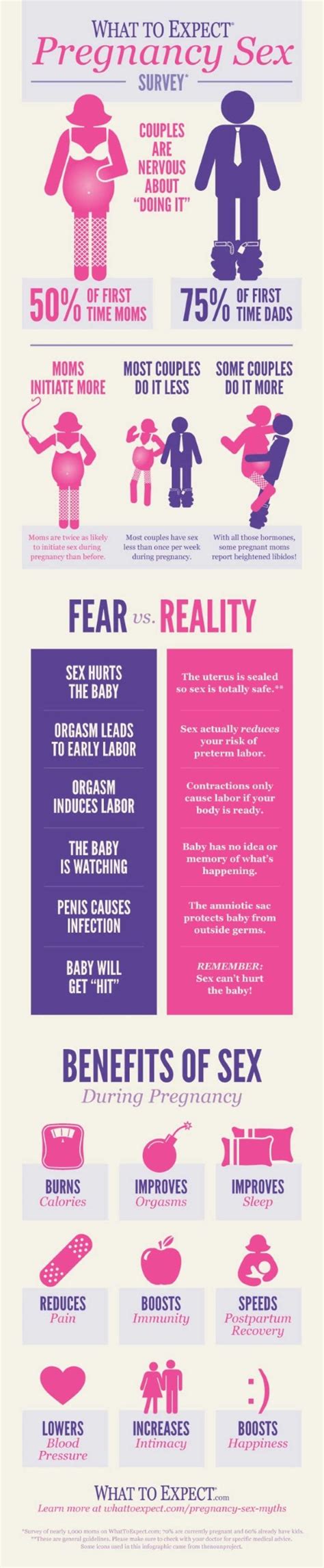 7 Sex During Pregnancy 20 Sex Infographics That Can Help You Create