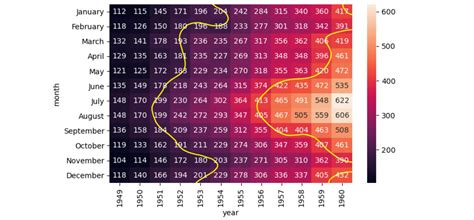 Python Contour Iso Z Or Threshold Lines In Seaborn Heatmap Stack Images