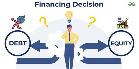 Financing Decision Meaning And Factors Affecting Financing Decision