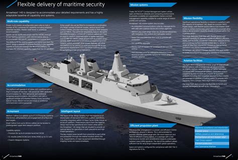 Photos Of New Royal Navy Type 31e Frigates Plymouth Live