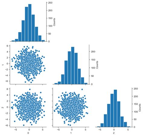 Python Proper Diagonal Y Axes For Seaborn Pairplot Stack Overflow