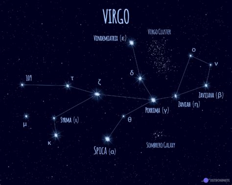 All 88 Star Constellations Names And Meanings And Pictures