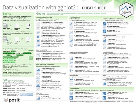 Ggplot2 Cheat Sheet Data Visualization Posit Download Printable Pdf