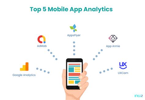 15 mobile app analytics tools to understand your audience business of apps