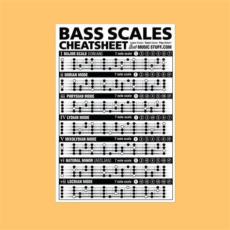 Small Bass Scales Cheatsheet — Best Music Stuff
