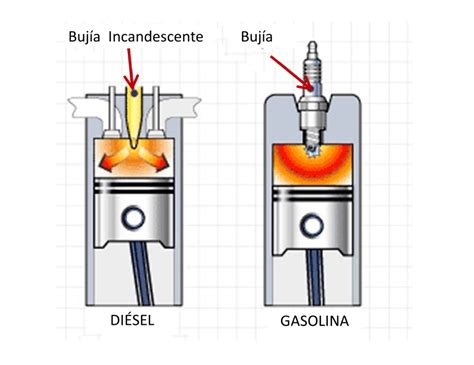 5 Diferencias Entre Motor Diesel Y Gasolina Estudiar